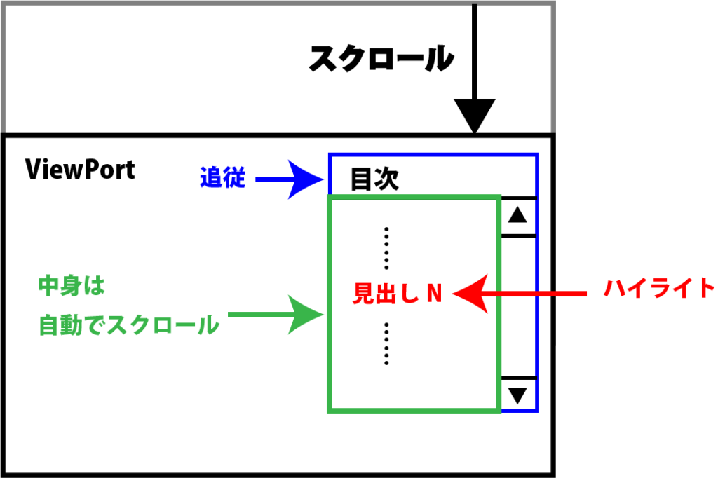 人気 js スクロール ハイライト